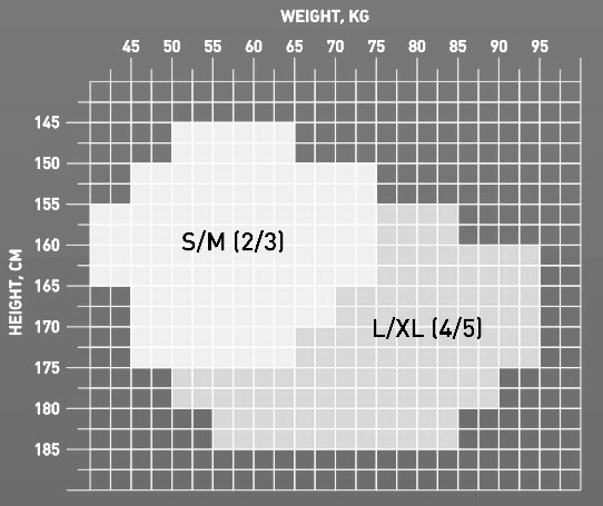 Le Frivole Stockings Sizing Chart